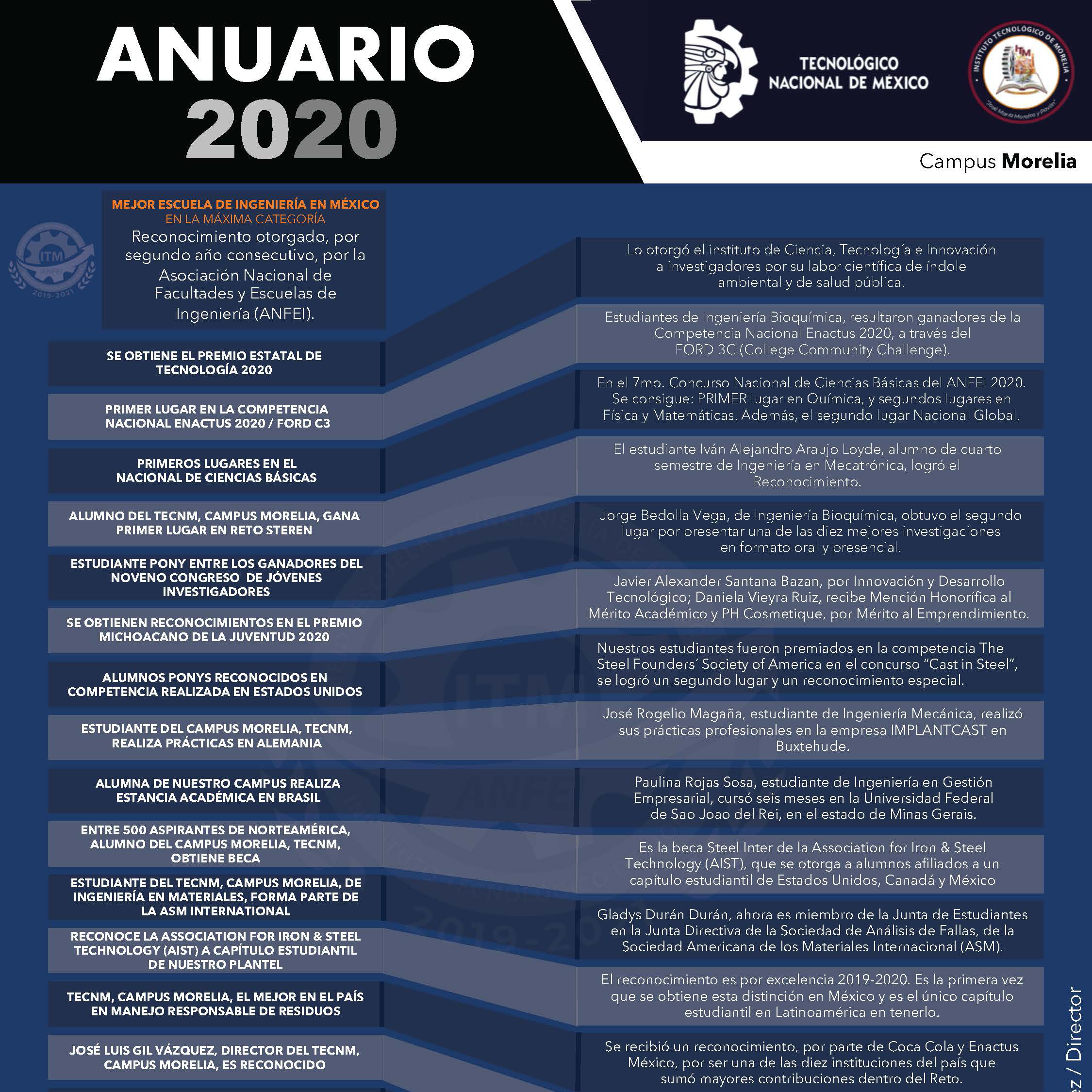 Anuario 2020