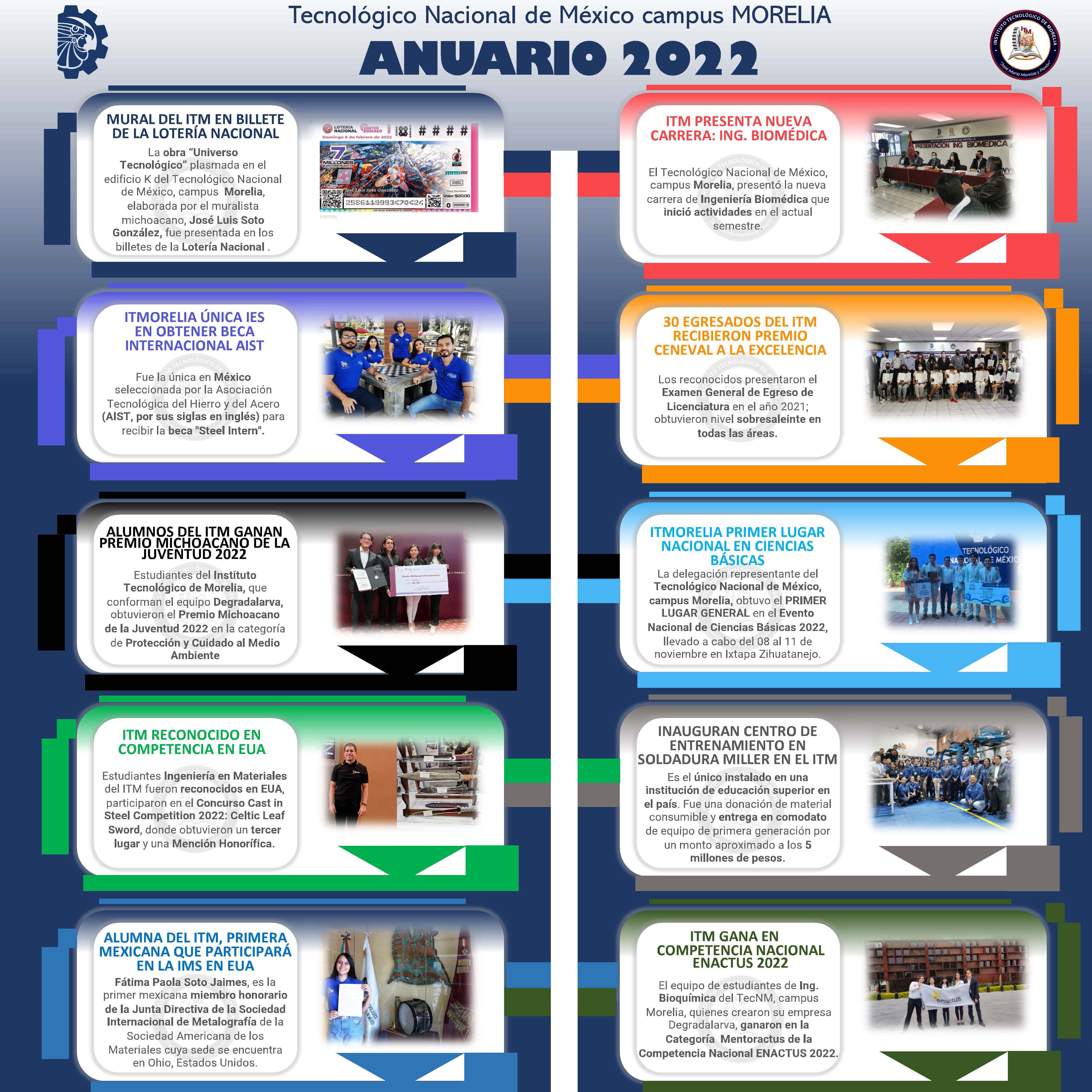 Anuario 2022